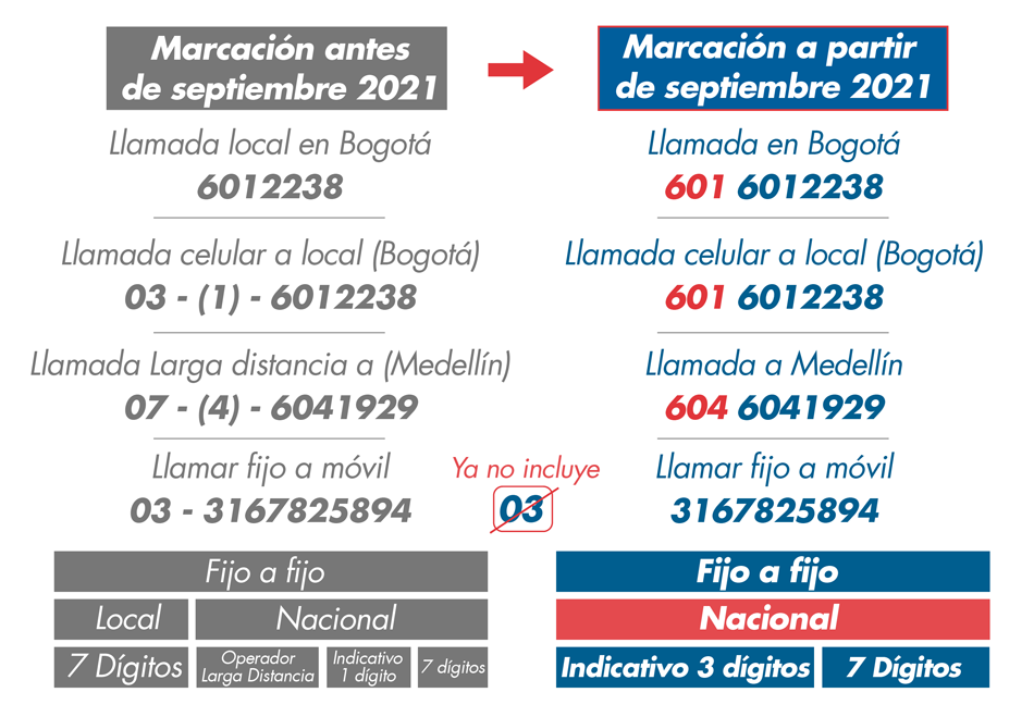Indicativos nueva marcacion