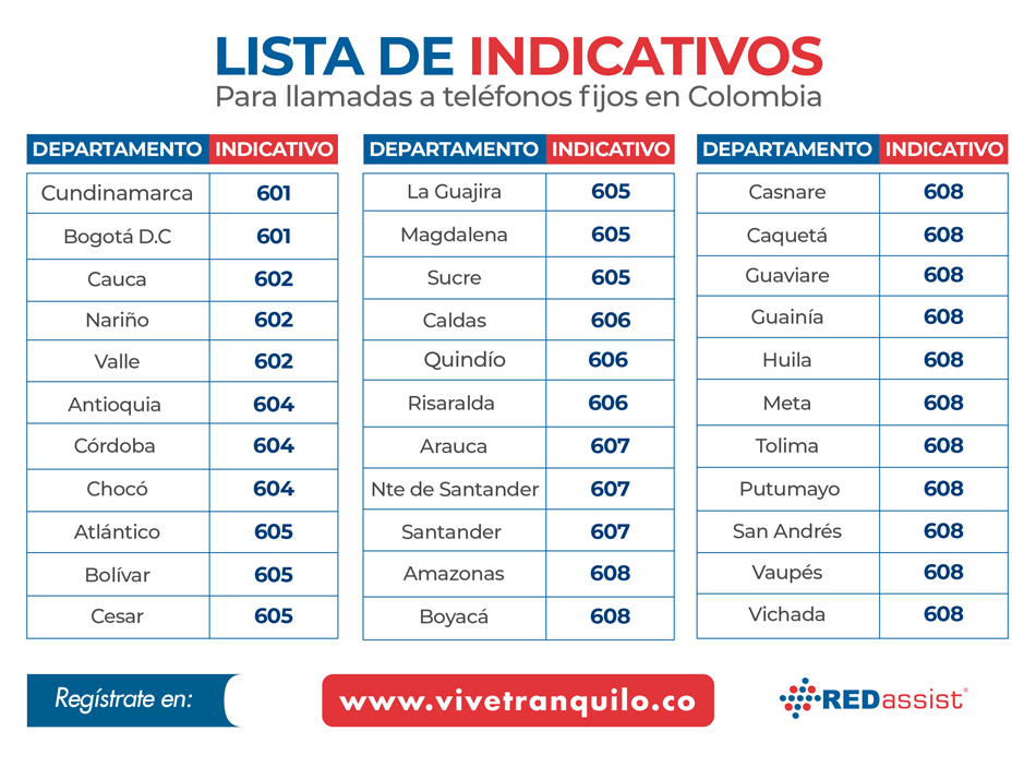 Nueva marcación telefonica colombia 2